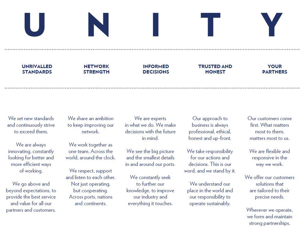 Hutchison Ports UNITY